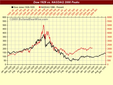 Pięć lat po megarekordzie na NASDAQ
