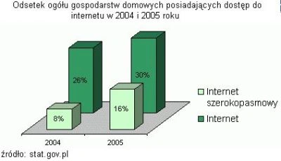 Mapa polskich dostawców internetu czyli walka z wiatrakami