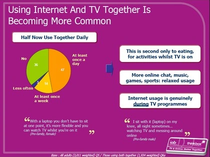 Raport: reklama TV i online - lepiej razem