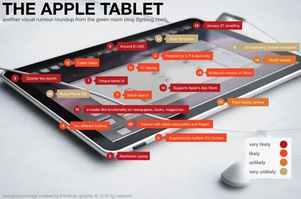 Zobacz "graficzny przewodnik" po tablecie Apple 