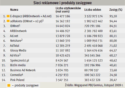 Internet Standard prezentuje raport "adStandard 2010"