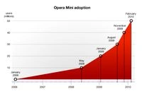 Opera wydaje natywną Operę Mini dla Windows Mobile