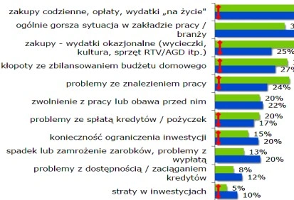 Kryzys a nastroje ekonomiczne polskich internautów 