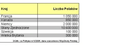 Polski użytkownik na emigracji
