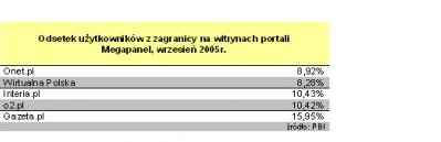 Polski użytkownik na emigracji