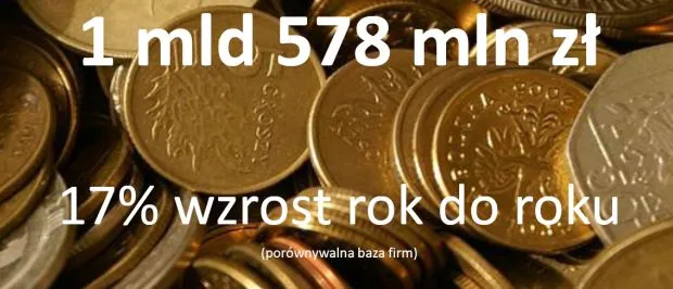 Rynek reklamy internetowej w Polsce w 2010 roku wart jest  prawie 1,6 mld złotych!