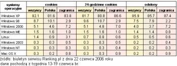Zmiana metodologii w Ranking.pl