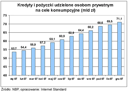 Internetowe platformy pożyczkowe już w Polsce