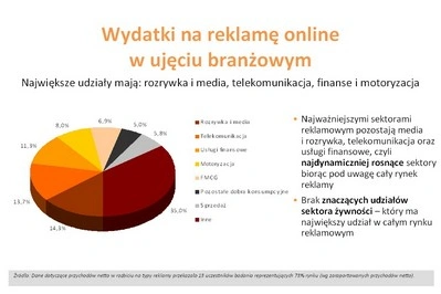 IAB i PwC: polska e-reklama warta 743 mln zł