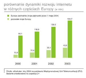 Polski e-rynek w liczbach