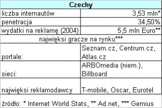 <p>Polski internet podbija Europę</p>