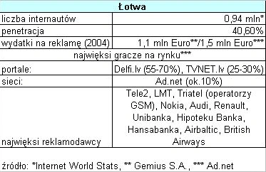 Polski internet podbija Europę