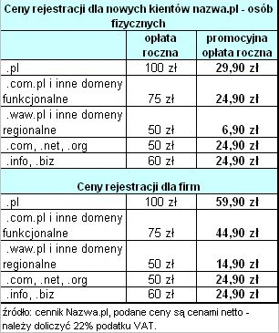 Ostra konkurencja nazwa.pl z home.pl
