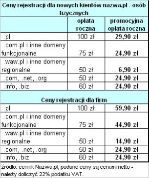 <p>Ostra konkurencja nazwa.pl z home.pl</p>