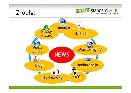 mediaStandard 2009. Oblicza nowych mediów - relacja z konferencji 