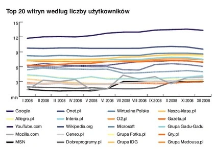 Raport strategiczny IAB Polska 2008 