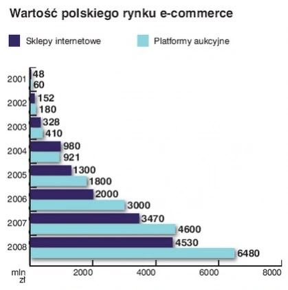 <p>Raport strategiczny IAB Polska 2008</p>