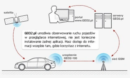 <p>GEO2.pl: zobacz gdzie jest pojazd twojego pracownika</p>