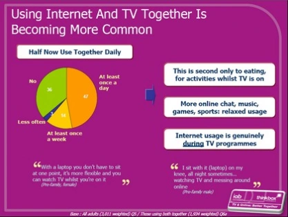 <p>Raport: reklama TV i online - lepiej razem</p>