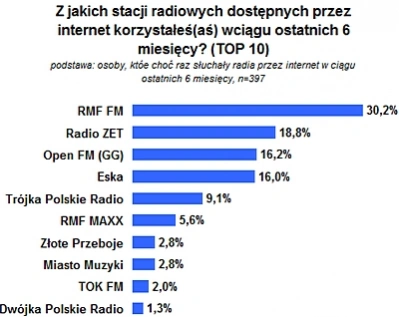 <p>RMF FM i TVN to radio i telewizja internautów</p>