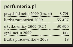 <p>Perfumeria.pl: 11 lat temu musieliśmy przełamywać wiele stereotypów</p>