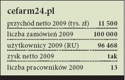 cefarm24.pl: cały czas odkrywamy nowe nisze