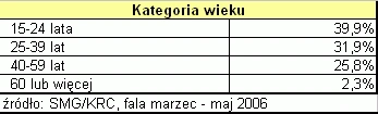 NetTrack: 37,7 % Polaków to internauci