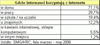 <p>NetTrack: 37,7 % Polaków to internauci</p>