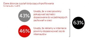 <p>Prywatność w sieci, opinie internautów - raport</p>