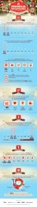 Świąteczne promocje w e-sklepach - infografika GetResponse