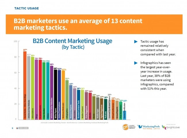 Content Marketing w praktyce - poznaj wyniki badania