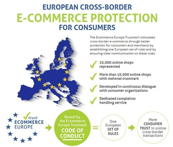 <p>Ecommerce Europe Trustmark - unijna platforma dla zaufanych sprzedawców online</p>