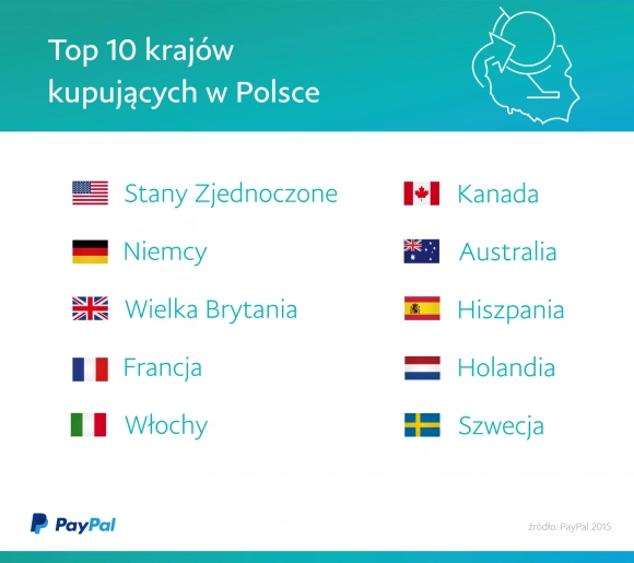PayPal PassPort dostępny dla polskich firm