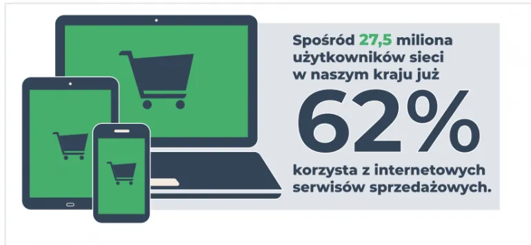 Kierowcy polis OC najchętniej szukają na smartfonach – analiza Porówneo.pl