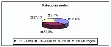 <p>42% Polaków w wieku 15-75 lat to internauci</p>