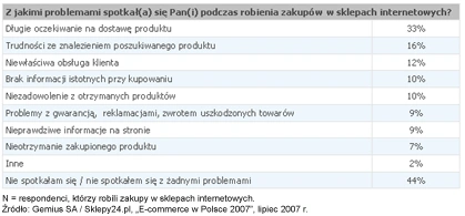 Gemius i Sklepy24.pl przygotowały raport "E-commerce w Polsce 2007"
