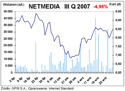 Netmedia S.A.: wyniki za III kwartał lepsze od oczekiwanych