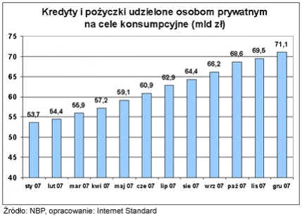 <p>Internetowe platformy pożyczkowe już w Polsce</p>