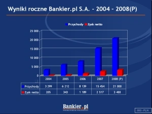 Nowy zarząd Bankier.pl S.A