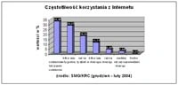 <p>Internauci w Polsce – wzrost o 0,5%</p>