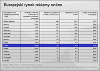 <p>Polski rynek e-reklamy: przynajmniej 20% w górę</p>