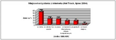 <p>Net Track: ponad 7,5 mln Polaków korzysta z sieci</p>