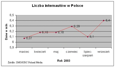 Październik: ocieplenie na polskim rynku