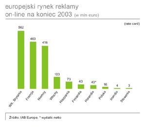 <p>Polski e-rynek w liczbach</p>